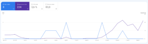 clics orgánicos search console